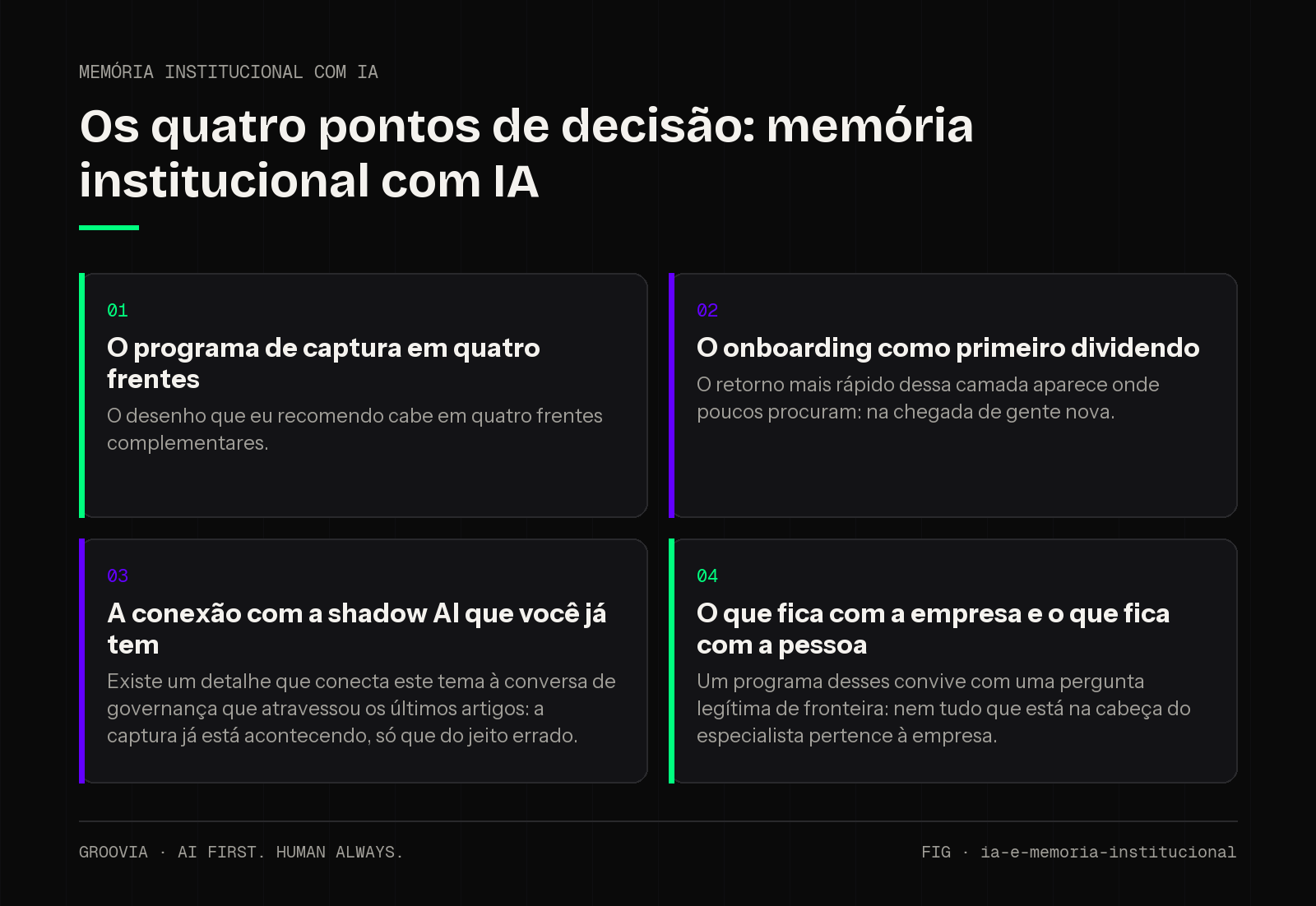 Matriz de decisão sobre memória institucional com IA para lideranças: O programa de captura em quatro frentes; O onboarding como primeiro dividendo; A conexão com a shadow AI que você já tem; O que fica com a…
