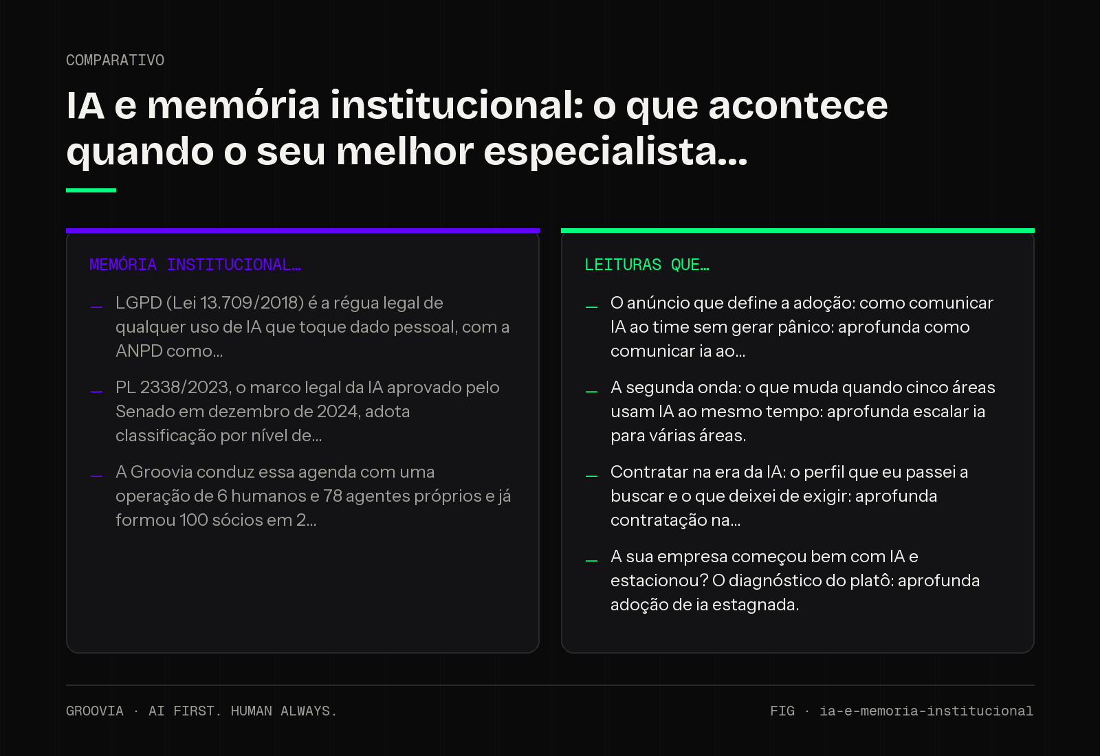 Comparativo sobre memória institucional com IA para lideranças: Memória institucional; Leituras que