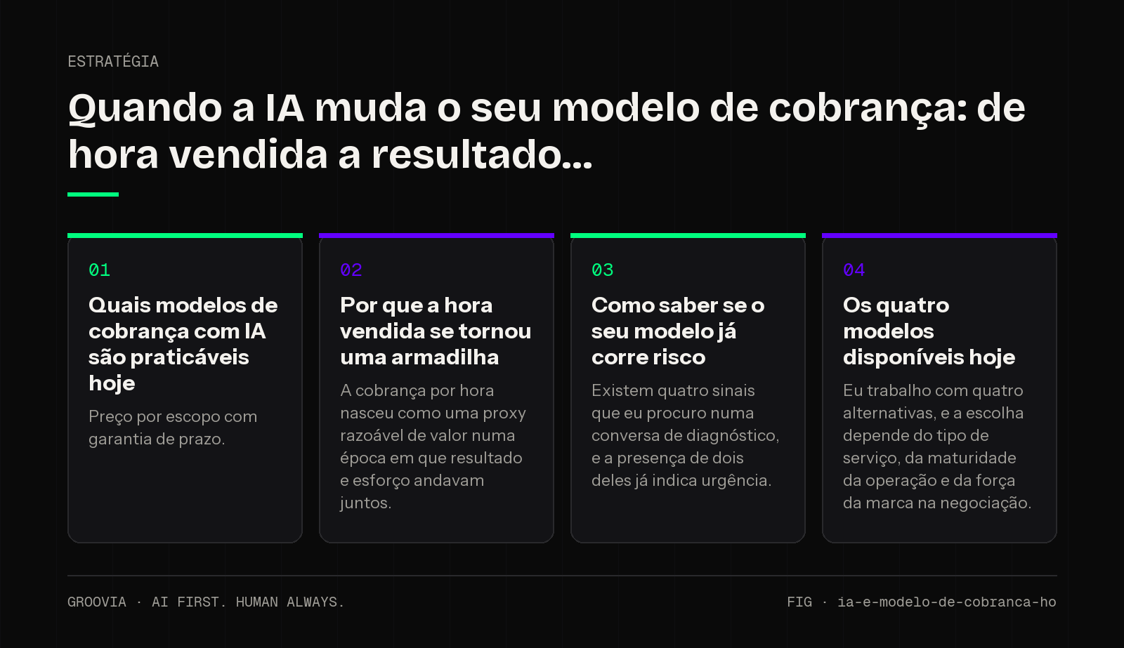 Framework sobre modelo de cobrança com IA para lideranças: Quais modelos de cobrança com IA são praticáveis hoje; Por que a hora vendida se tornou uma armadilha; Como saber se o seu modelo já corre risco; Os…