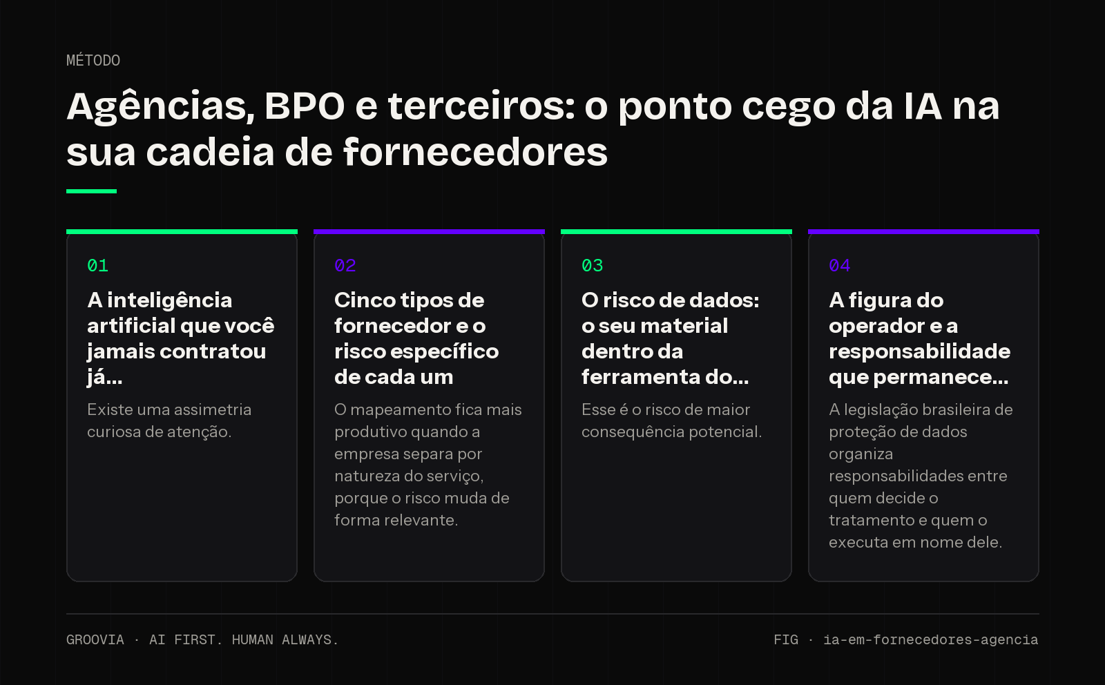 Framework sobre IA em fornecedores e terceirizados para lideranças: A inteligência artificial que você jamais contratou já; Cinco tipos de fornecedor e o risco específico de cada um; O risco de dados: o seu…