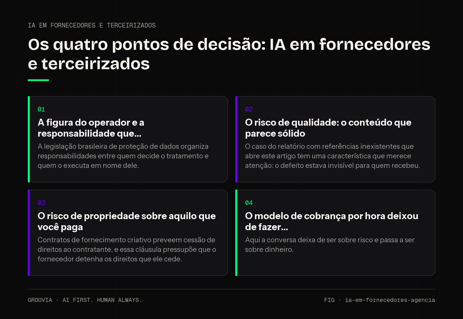 Matriz de decisão sobre IA em fornecedores e terceirizados para lideranças: A figura do operador e a responsabilidade que; O risco de qualidade: o conteúdo que parece sólido; O risco de propriedade sobre…