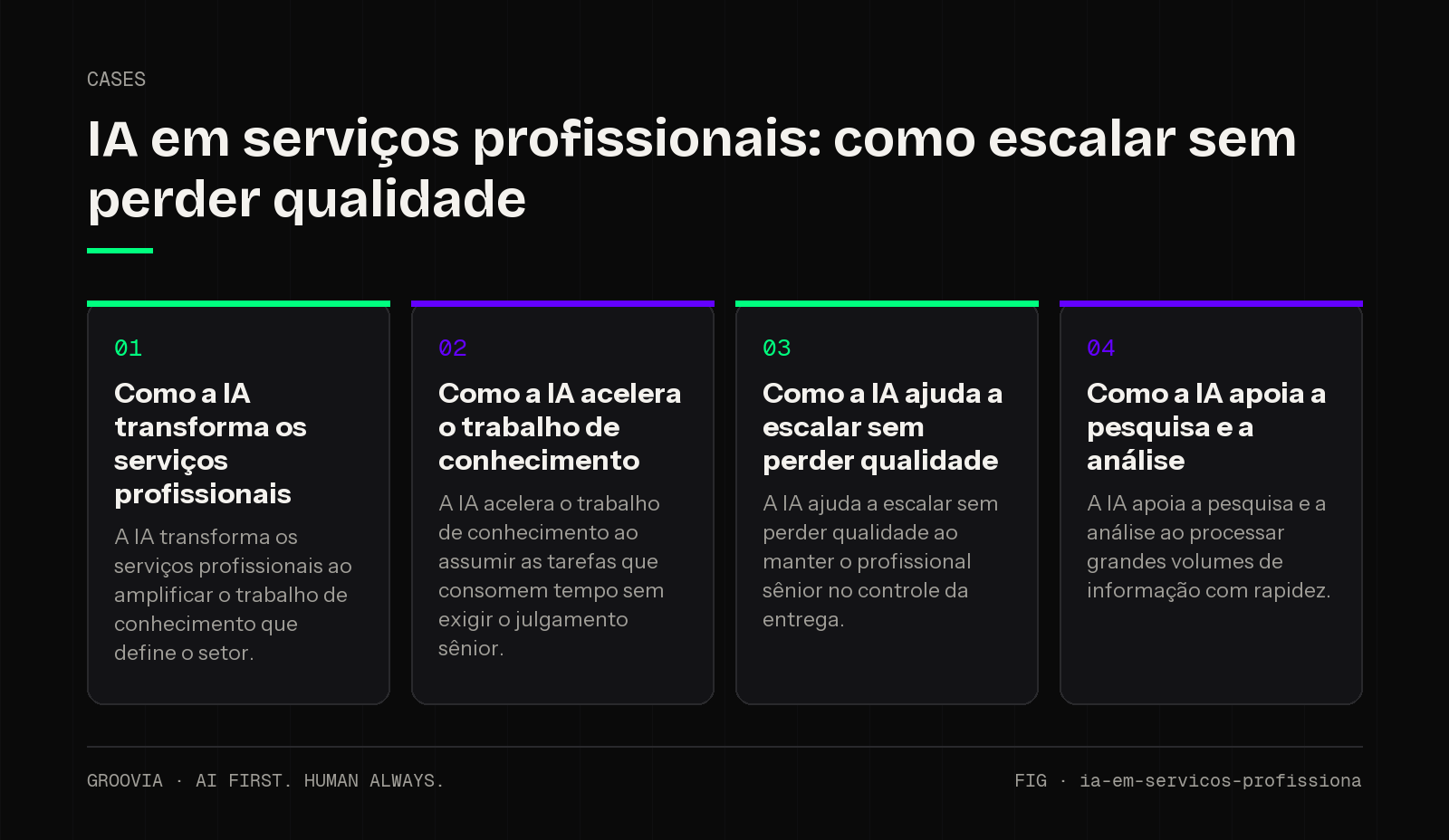 Framework sobre IA em serviços profissionais para lideranças: Como a IA transforma os serviços profissionais; Como a IA acelera o trabalho de conhecimento; Como a IA ajuda a escalar sem perder qualidade; Como…