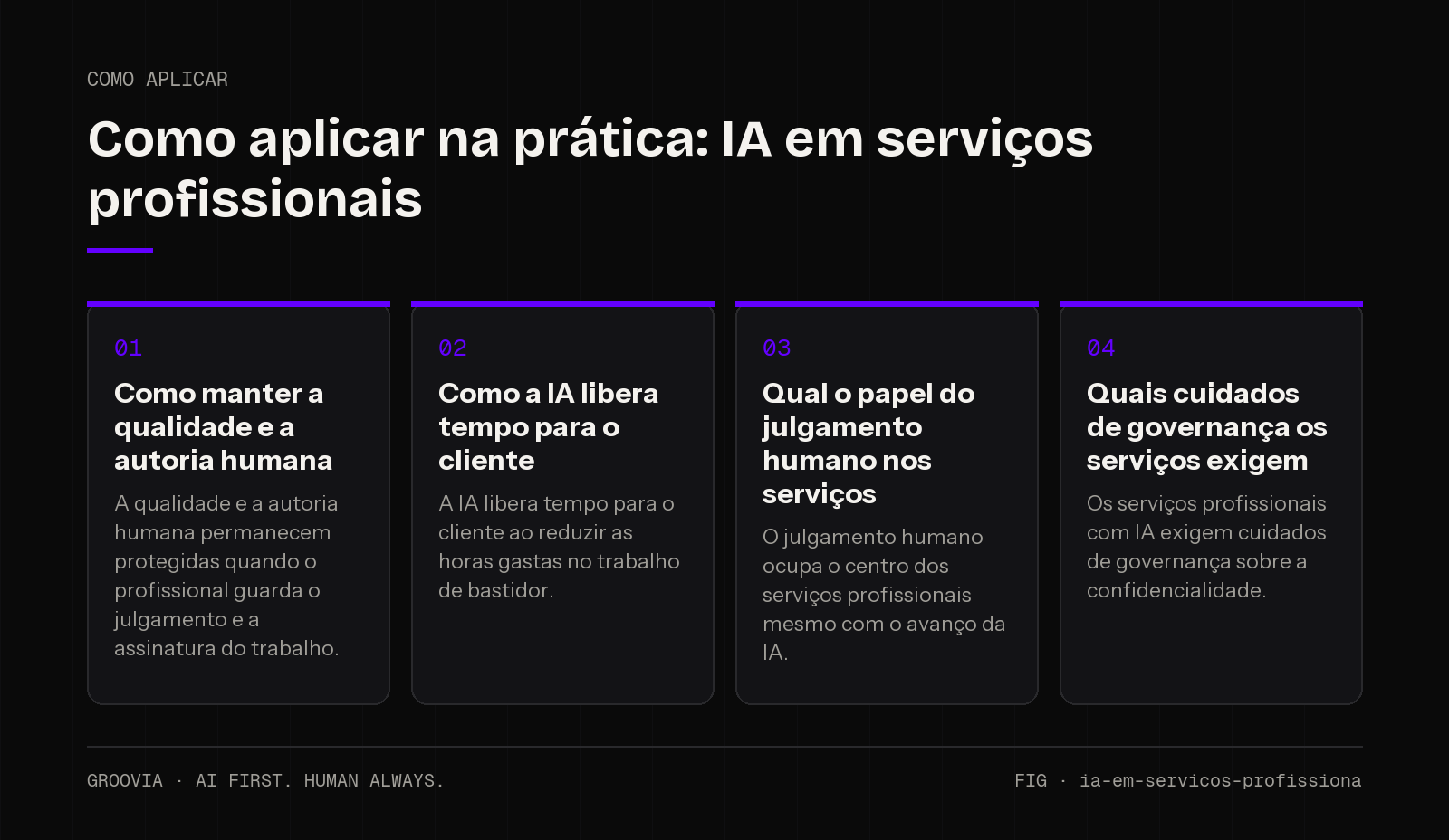 Plano de aplicação sobre IA em serviços profissionais para lideranças: Como manter a qualidade e a autoria humana; Como a IA libera tempo para o cliente; Qual o papel do julgamento humano nos serviços; Quais…