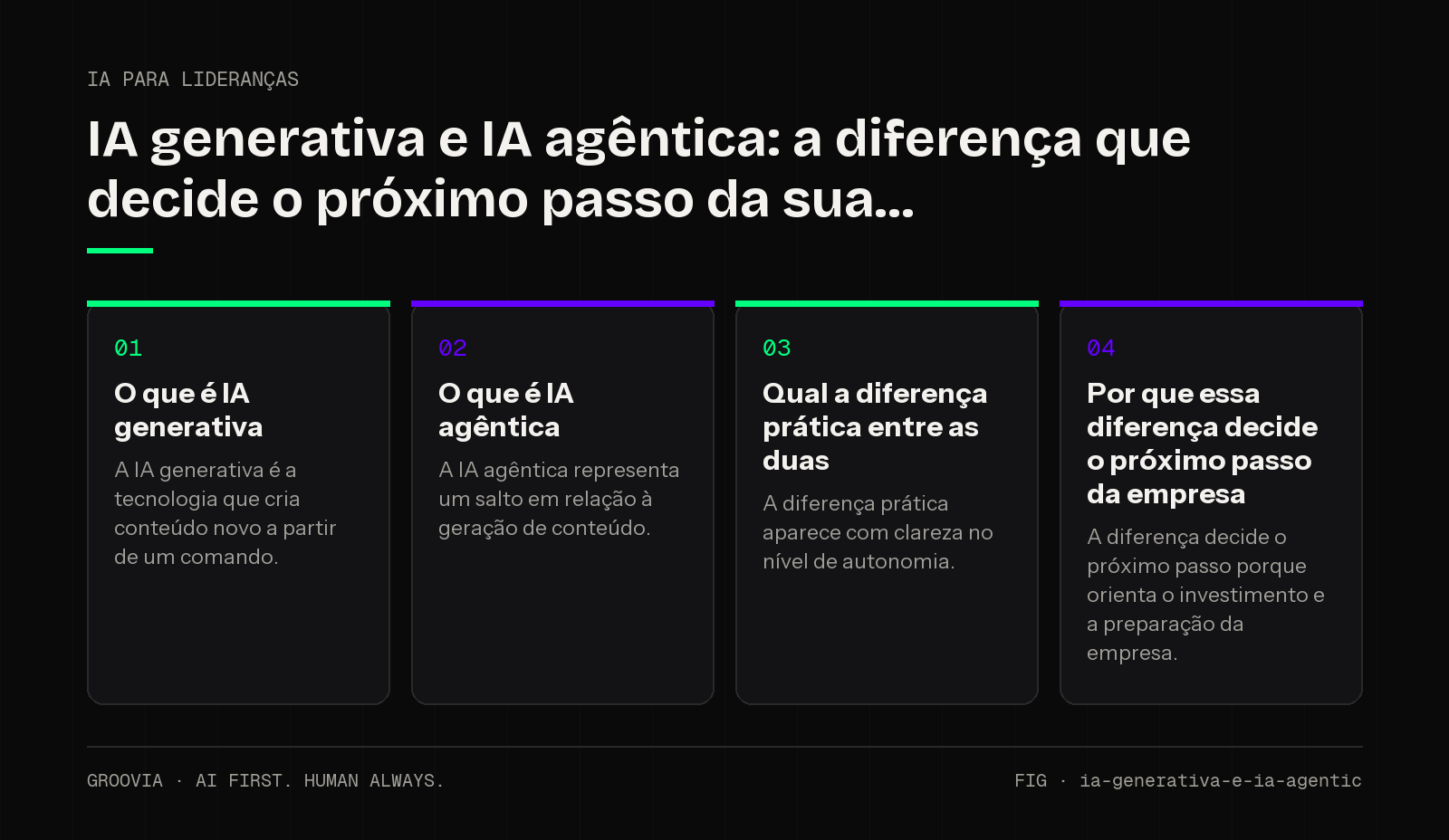 Framework sobre IA agêntica nas empresas para lideranças: O que é IA generativa; O que é IA agêntica; Qual a diferença prática entre as duas; Por que essa diferença decide o próximo passo da empresa