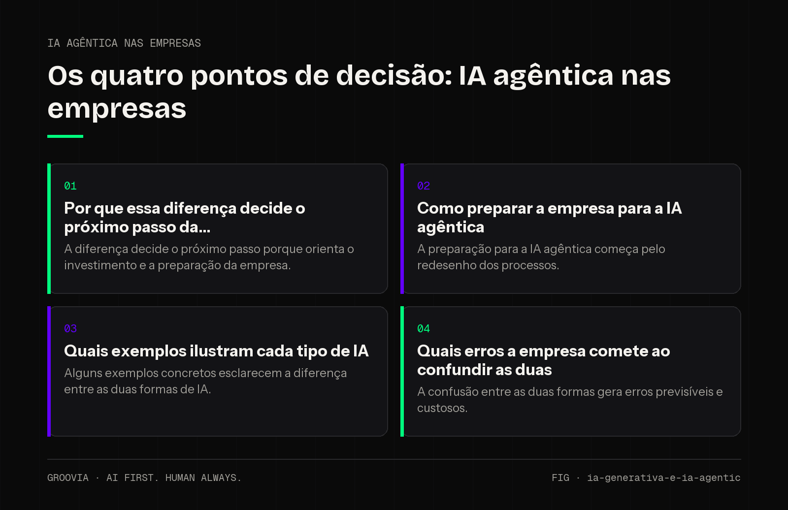 Matriz de decisão sobre IA agêntica nas empresas para lideranças: Por que essa diferença decide o próximo passo da; Como preparar a empresa para a IA agêntica; Quais exemplos ilustram cada tipo de IA; Quais…