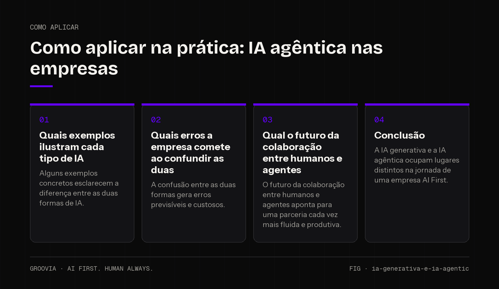 Plano de aplicação sobre IA agêntica nas empresas para lideranças: Quais exemplos ilustram cada tipo de IA; Quais erros a empresa comete ao confundir as duas; Qual o futuro da colaboração entre humanos e…