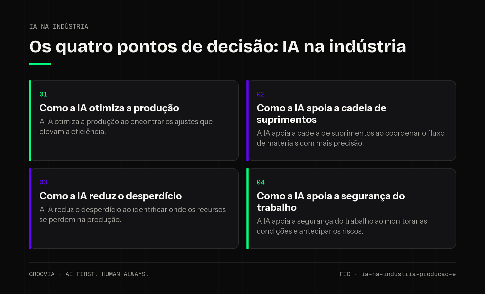 Matriz de decisão sobre IA na indústria para lideranças: Como a IA otimiza a produção; Como a IA apoia a cadeia de suprimentos; Como a IA reduz o desperdício; Como a IA apoia a segurança do trabalho