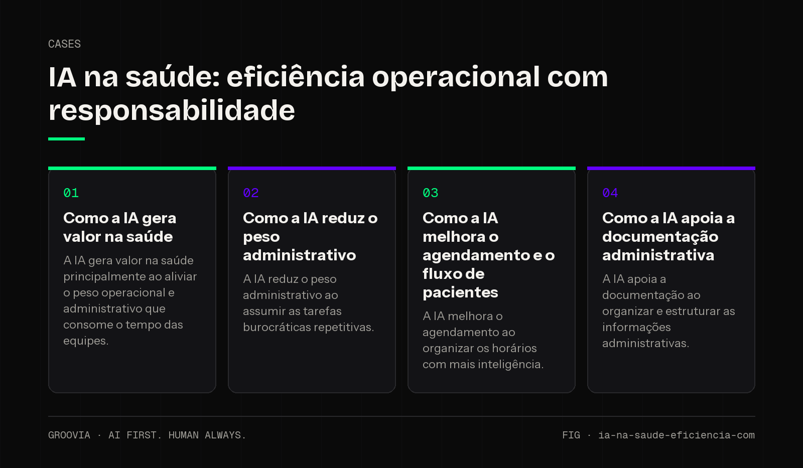 Framework sobre IA na saúde para lideranças: Como a IA gera valor na saúde; Como a IA reduz o peso administrativo; Como a IA melhora o agendamento e o fluxo de pacientes; Como a IA apoia a documentação…