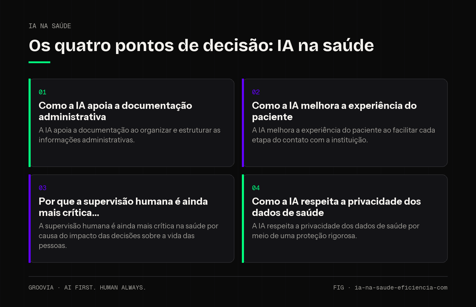 Matriz de decisão sobre IA na saúde para lideranças: Como a IA apoia a documentação administrativa; Como a IA melhora a experiência do paciente; Por que a supervisão humana é ainda mais crítica; Como a IA…