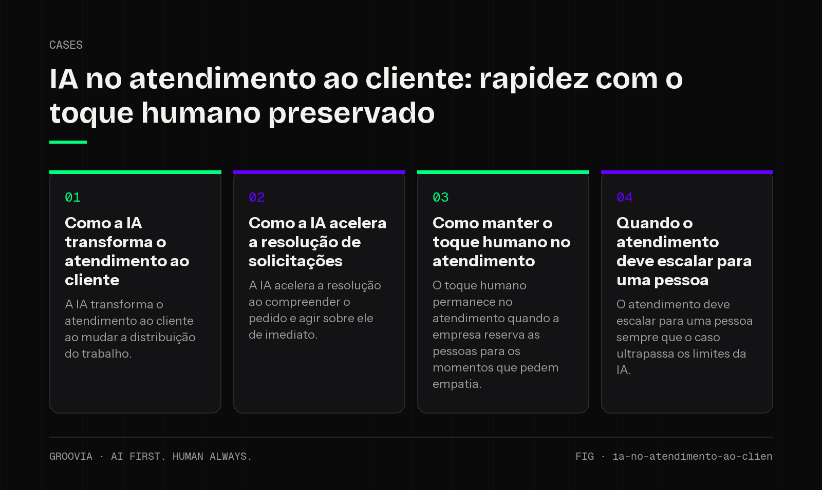 Framework sobre IA no atendimento ao cliente para lideranças: Como a IA transforma o atendimento ao cliente; Como a IA acelera a resolução de solicitações; Como manter o toque humano no atendimento; Quando o…