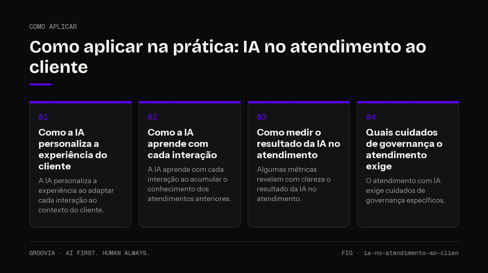 Plano de aplicação sobre IA no atendimento ao cliente para lideranças: Como a IA personaliza a experiência do cliente; Como a IA aprende com cada interação; Como medir o resultado da IA no atendimento; Quais…