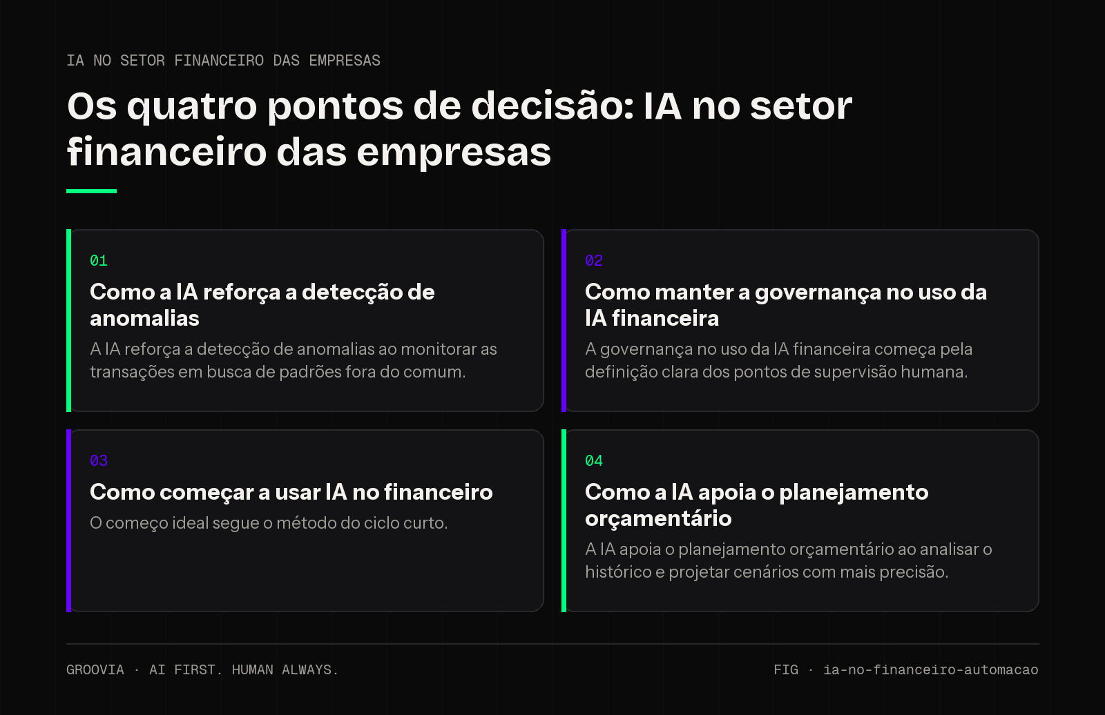Matriz de decisão sobre IA no setor financeiro das empresas para lideranças: Como a IA reforça a detecção de anomalias; Como manter a governança no uso da IA financeira; Como começar a usar IA no financeiro;…