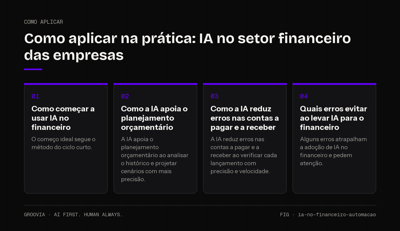Plano de aplicação sobre IA no setor financeiro das empresas para lideranças: Como começar a usar IA no financeiro; Como a IA apoia o planejamento orçamentário; Como a IA reduz erros nas contas a pagar e a…