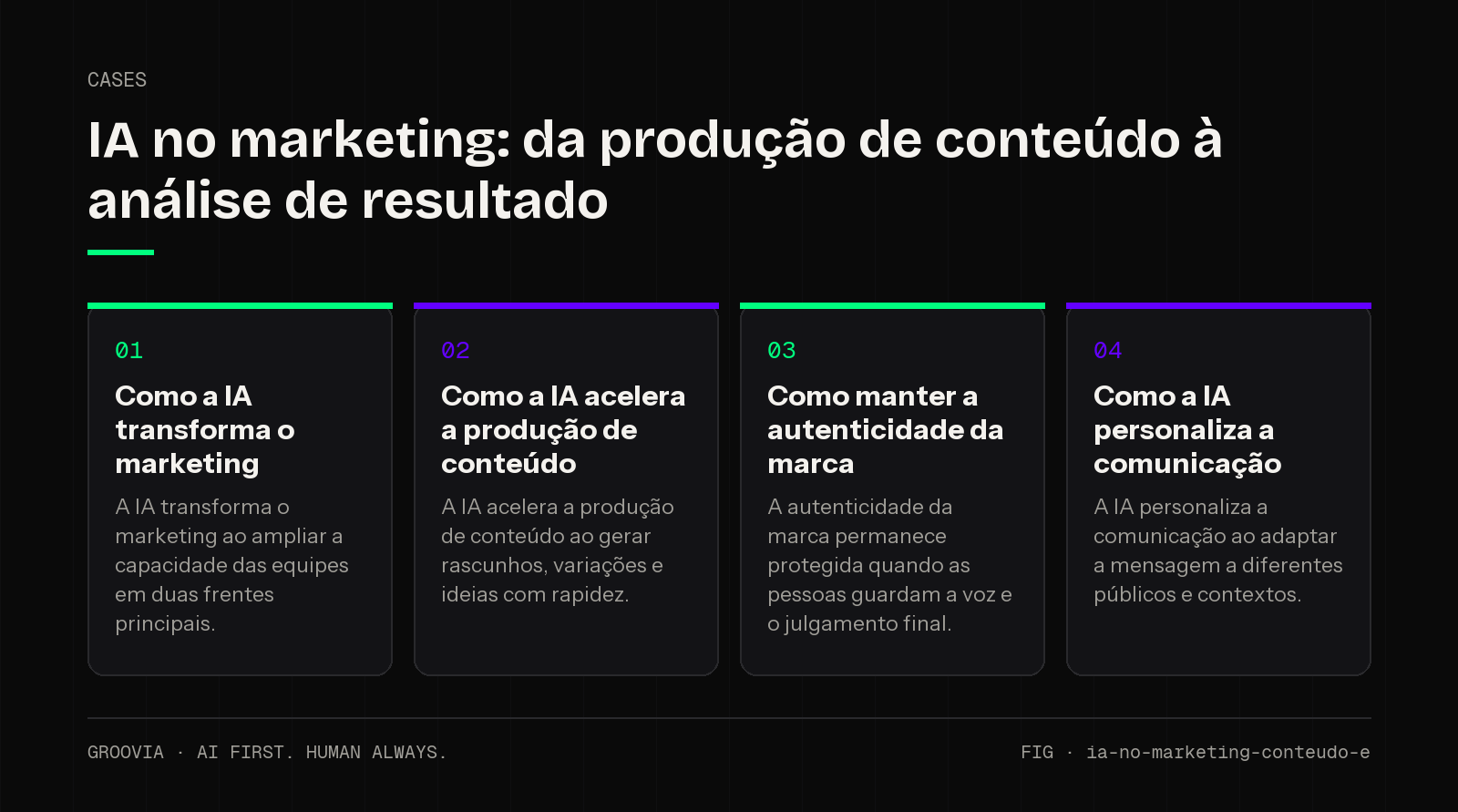 Framework sobre IA no marketing das empresas para lideranças: Como a IA transforma o marketing; Como a IA acelera a produção de conteúdo; Como manter a autenticidade da marca; Como a IA personaliza a…