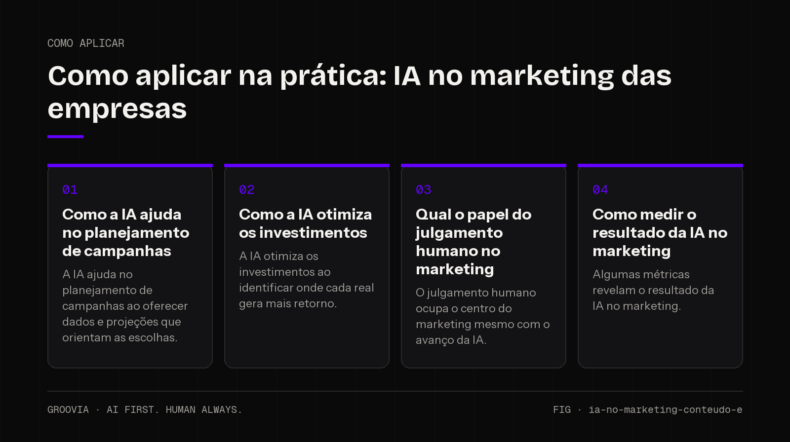 Plano de aplicação sobre IA no marketing das empresas para lideranças: Como a IA ajuda no planejamento de campanhas; Como a IA otimiza os investimentos; Qual o papel do julgamento humano no marketing; Como…