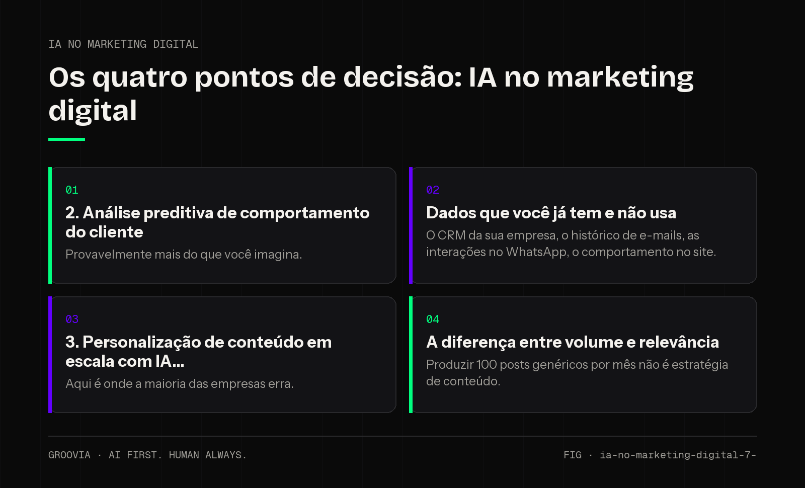 Matriz de decisão sobre IA no marketing digital para lideranças: 2. Análise preditiva de comportamento do cliente; Dados que você já tem e não usa; 3. Personalização de conteúdo em escala com IA; A diferença…
