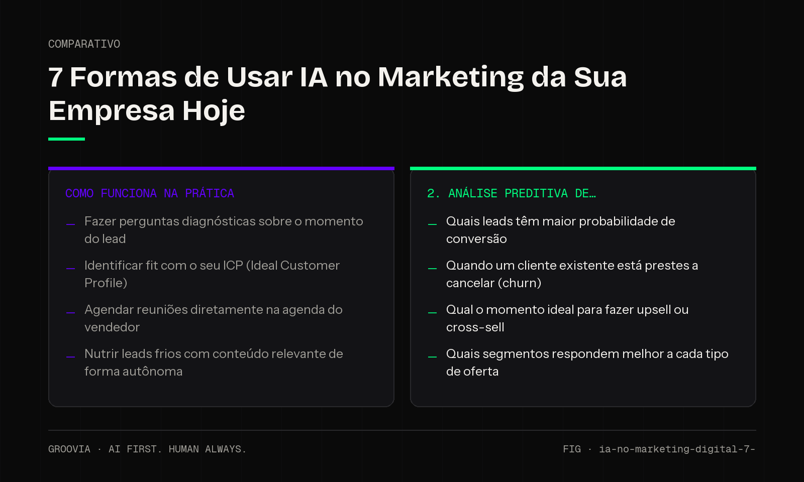 Comparativo sobre IA no marketing digital para lideranças: Como funciona na prática; 2. Análise preditiva de