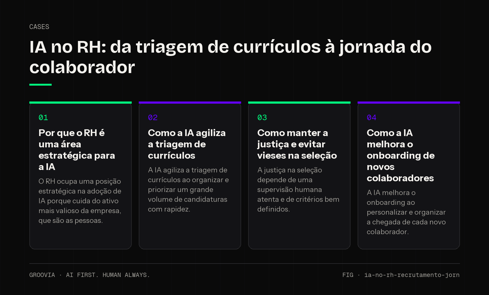 Framework sobre IA no RH das empresas para lideranças: Por que o RH é uma área estratégica para a IA; Como a IA agiliza a triagem de currículos; Como manter a justiça e evitar vieses na seleção; Como a IA…