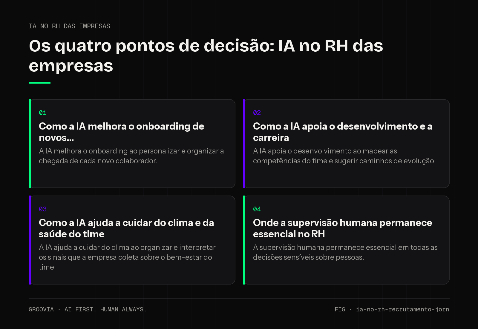Matriz de decisão sobre IA no RH das empresas para lideranças: Como a IA melhora o onboarding de novos; Como a IA apoia o desenvolvimento e a carreira; Como a IA ajuda a cuidar do clima e da saúde do time;…