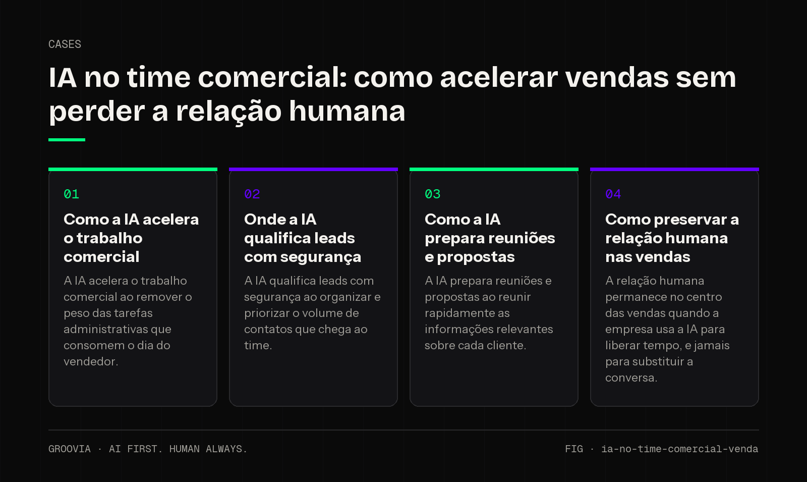 Framework sobre IA em vendas nas empresas para lideranças: Como a IA acelera o trabalho comercial; Onde a IA qualifica leads com segurança; Como a IA prepara reuniões e propostas; Como preservar a relação…