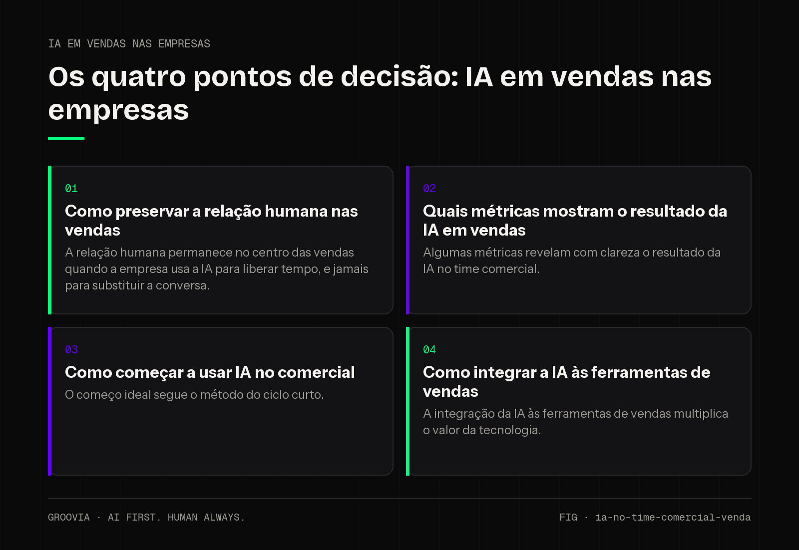 Matriz de decisão sobre IA em vendas nas empresas para lideranças: Como preservar a relação humana nas vendas; Quais métricas mostram o resultado da IA em vendas; Como começar a usar IA no comercial; Como…