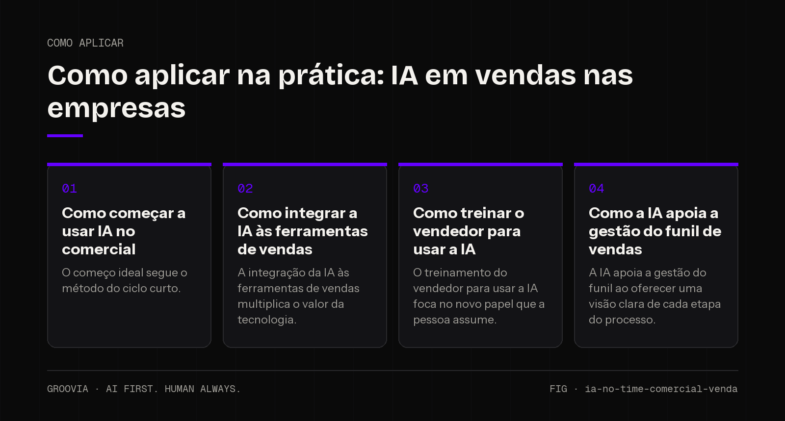 Plano de aplicação sobre IA em vendas nas empresas para lideranças: Como começar a usar IA no comercial; Como integrar a IA às ferramentas de vendas; Como treinar o vendedor para usar a IA; Como a IA apoia a…