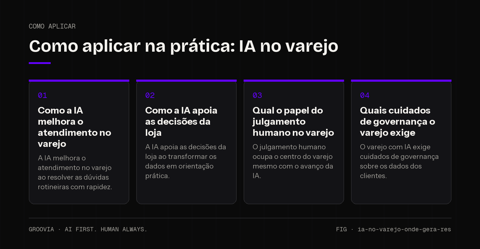 Plano de aplicação sobre IA no varejo para lideranças: Como a IA melhora o atendimento no varejo; Como a IA apoia as decisões da loja; Qual o papel do julgamento humano no varejo; Quais cuidados de governança…