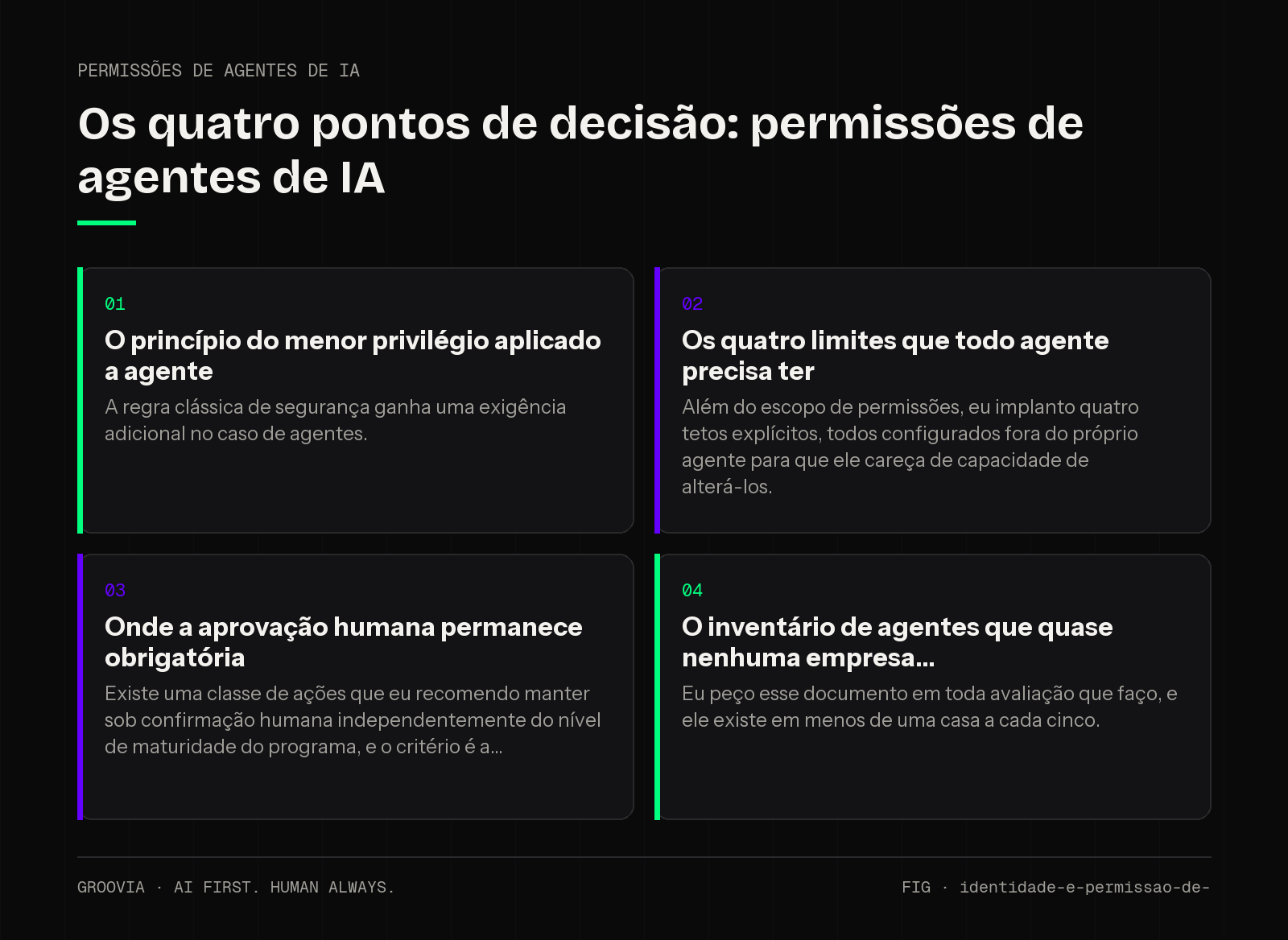 Matriz de decisão sobre permissões de agentes de IA para lideranças: O princípio do menor privilégio aplicado a agente; Os quatro limites que todo agente precisa ter; Onde a aprovação humana permanece…