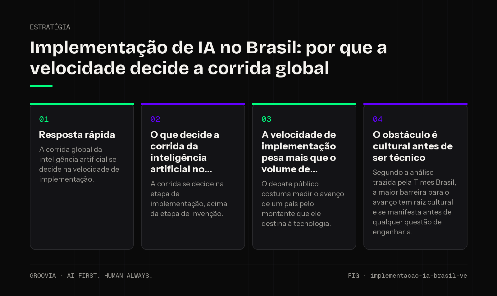 Framework sobre implementação de IA no Brasil para lideranças: Resposta rápida; O que decide a corrida da inteligência artificial no; A velocidade de implementação pesa mais que o volume de; O obstáculo é…