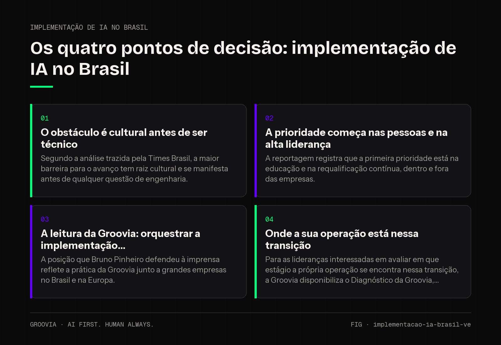 Matriz de decisão sobre implementação de IA no Brasil para lideranças: O obstáculo é cultural antes de ser técnico; A prioridade começa nas pessoas e na alta liderança; A leitura da Groovia: orquestrar a…