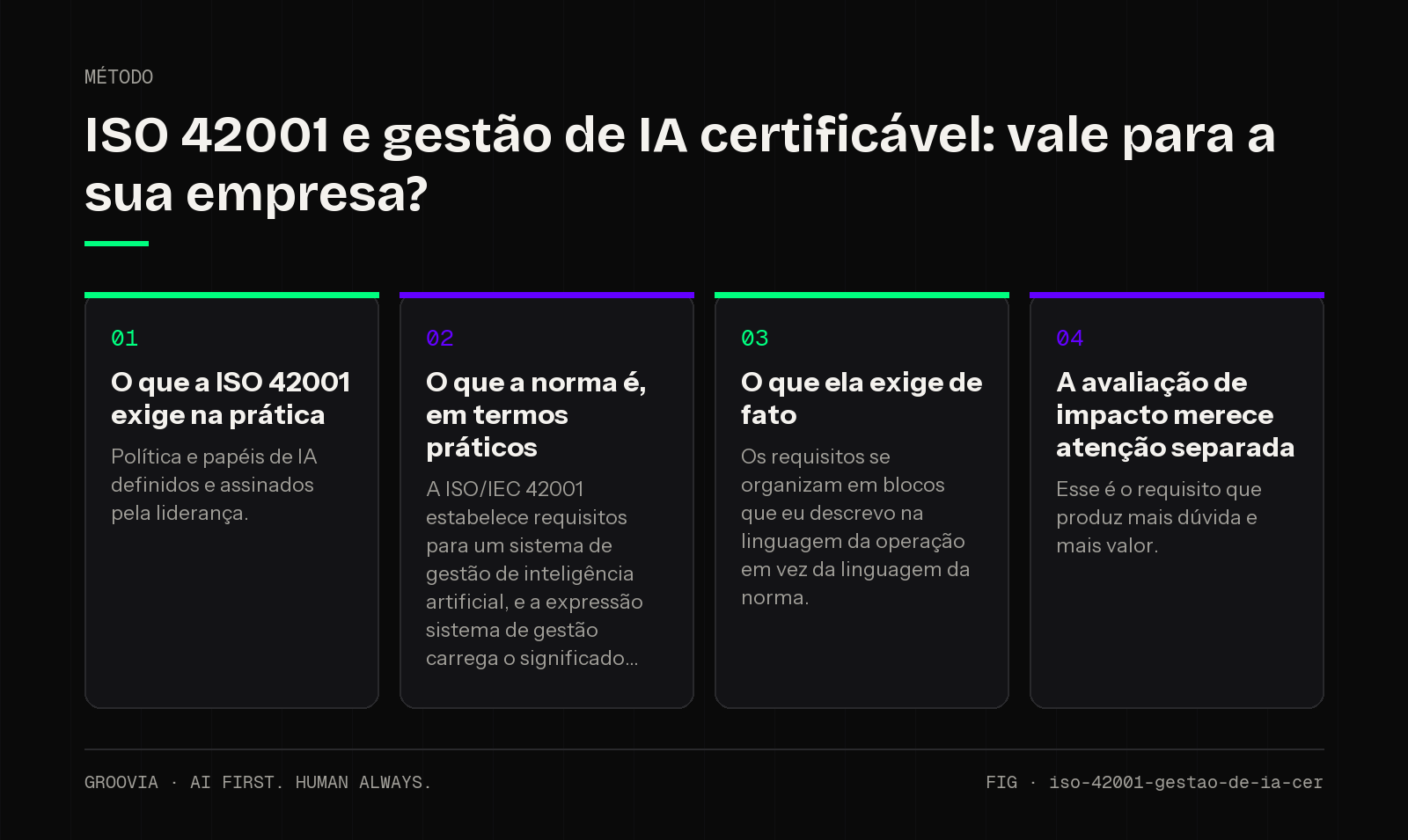 Framework sobre ISO 42001 para lideranças: O que a ISO 42001 exige na prática; O que a norma é, em termos práticos; O que ela exige de fato; A avaliação de impacto merece atenção separada