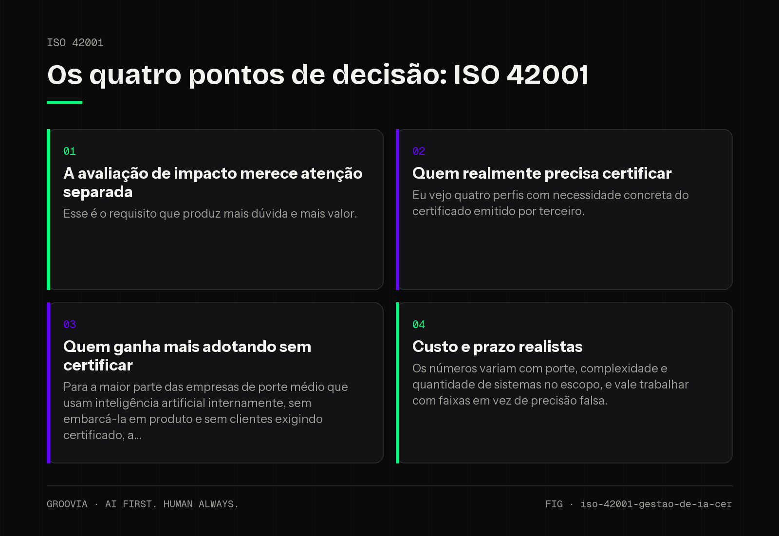 Matriz de decisão sobre ISO 42001 para lideranças: A avaliação de impacto merece atenção separada; Quem realmente precisa certificar; Quem ganha mais adotando sem certificar; Custo e prazo realistas