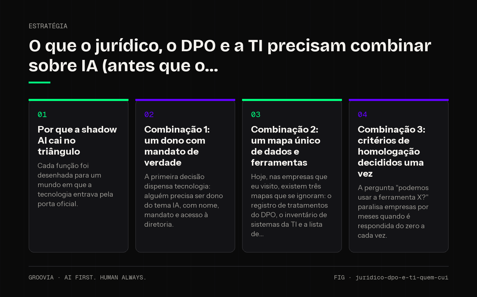 Framework sobre responsabilidade pela IA na empresa para lideranças: Por que a shadow AI cai no triângulo; Combinação 1: um dono com mandato de verdade; Combinação 2: um mapa único de dados e ferramentas;…