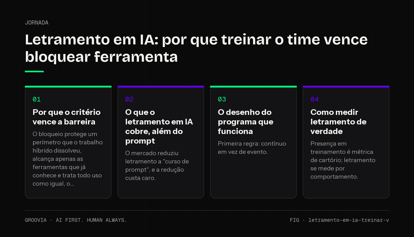 Framework sobre letramento em IA para lideranças: Por que o critério vence a barreira; O que o letramento em IA cobre, além do prompt; O desenho do programa que funciona; Como medir letramento de verdade