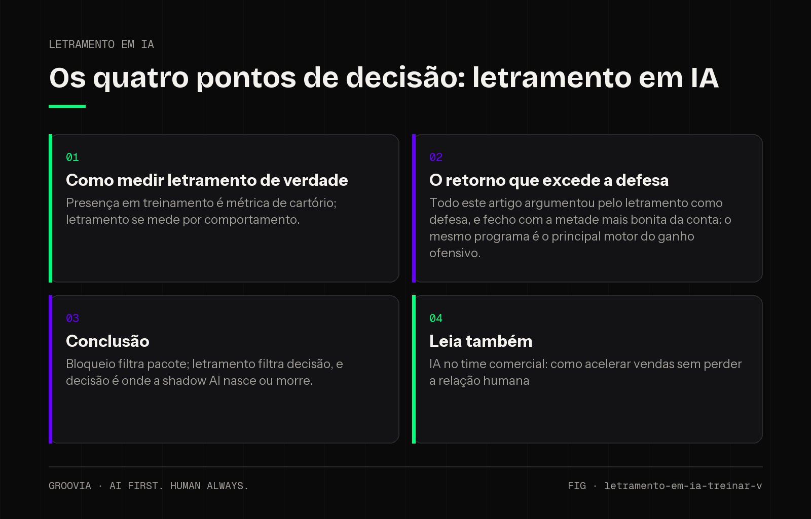 Matriz de decisão sobre letramento em IA para lideranças: Como medir letramento de verdade; O retorno que excede a defesa; Conclusão; Leia também