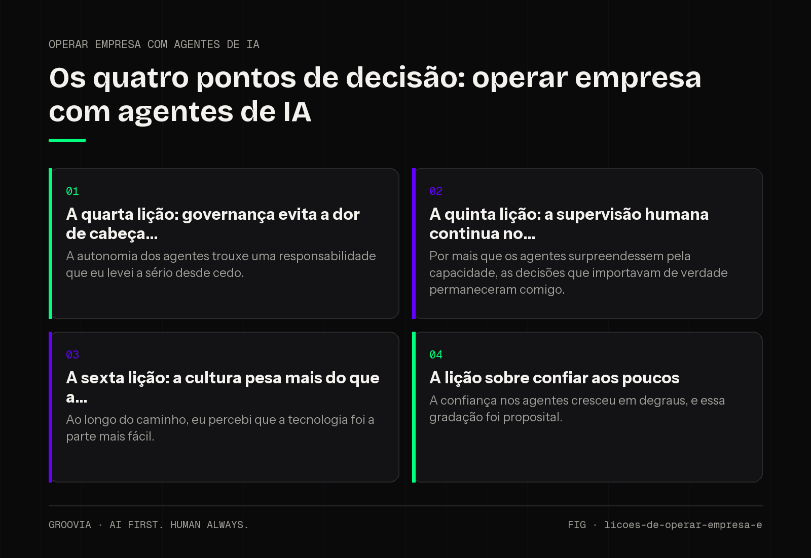 Matriz de decisão sobre operar empresa com agentes de IA para lideranças: A quarta lição: governança evita a dor de cabeça; A quinta lição: a supervisão humana continua no; A sexta lição: a cultura pesa mais…