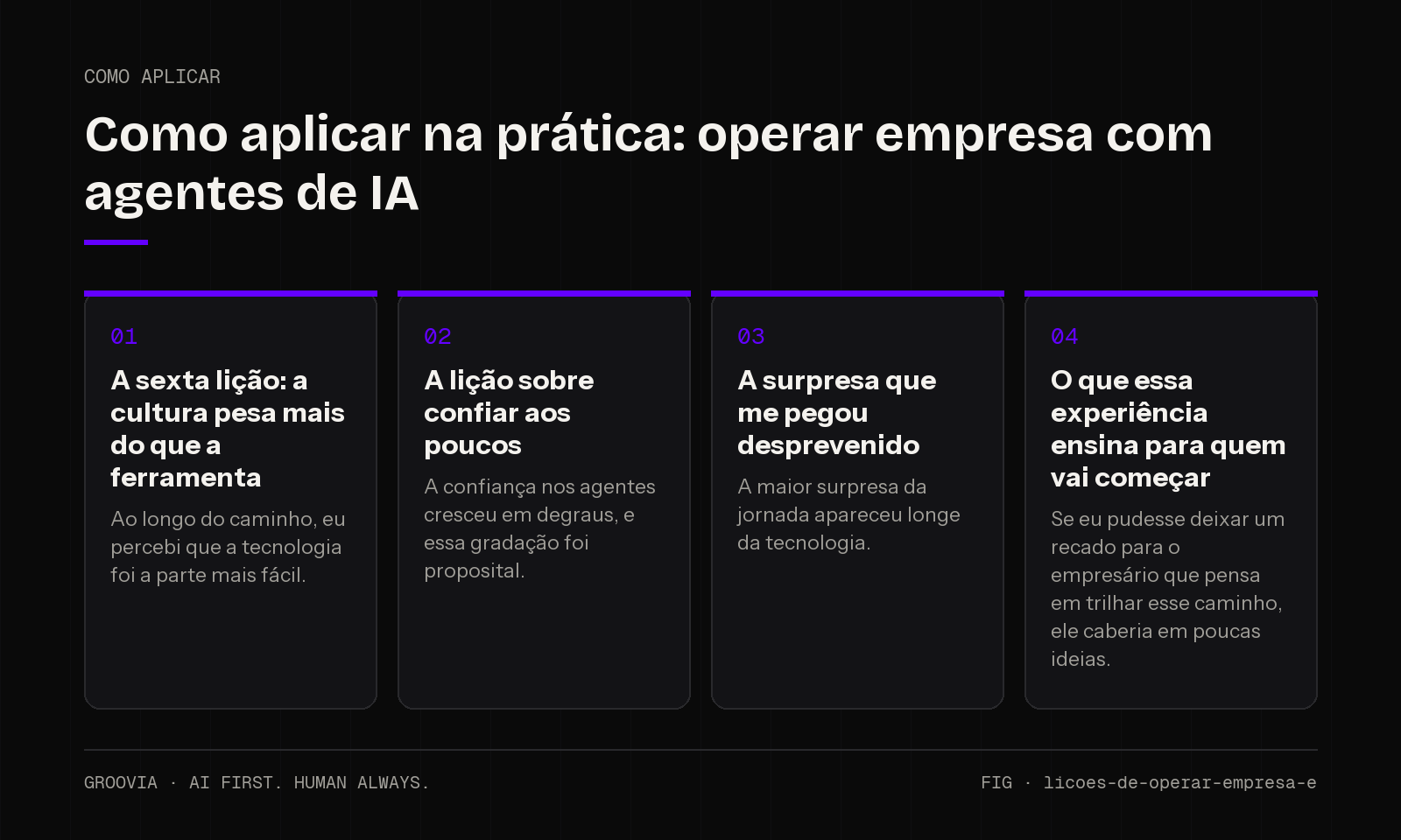 Plano de aplicação sobre operar empresa com agentes de IA para lideranças: A sexta lição: a cultura pesa mais do que a ferramenta; A lição sobre confiar aos poucos; A surpresa que me pegou desprevenido; O que…
