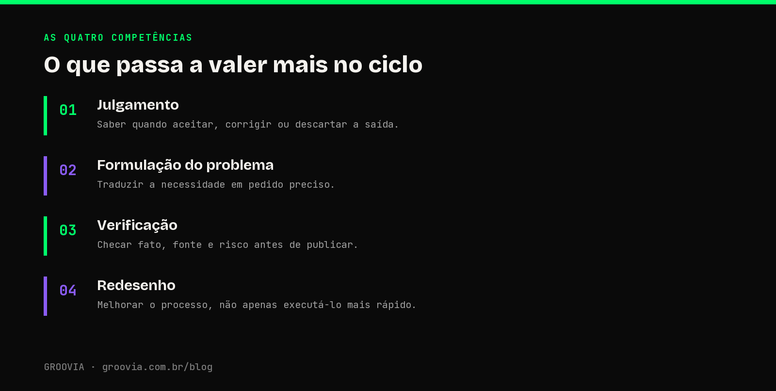 O que passa a valer mais no ciclo: infográfico com as quatro competências que ganham peso na avaliação de desempenho com IA
