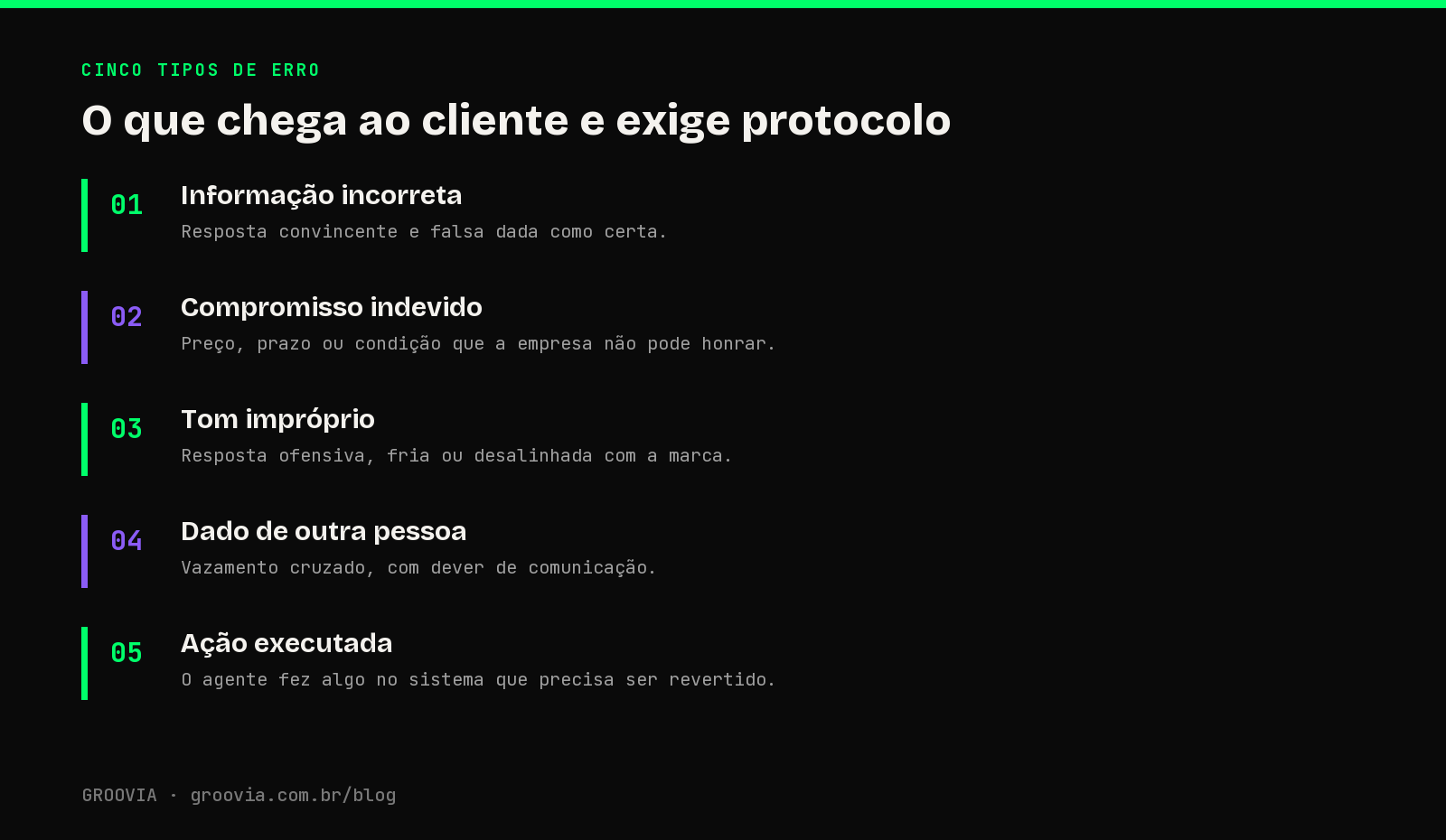 O que chega ao cliente e exige protocolo: infográfico com os cinco tipos de erro de IA que chegam ao cliente