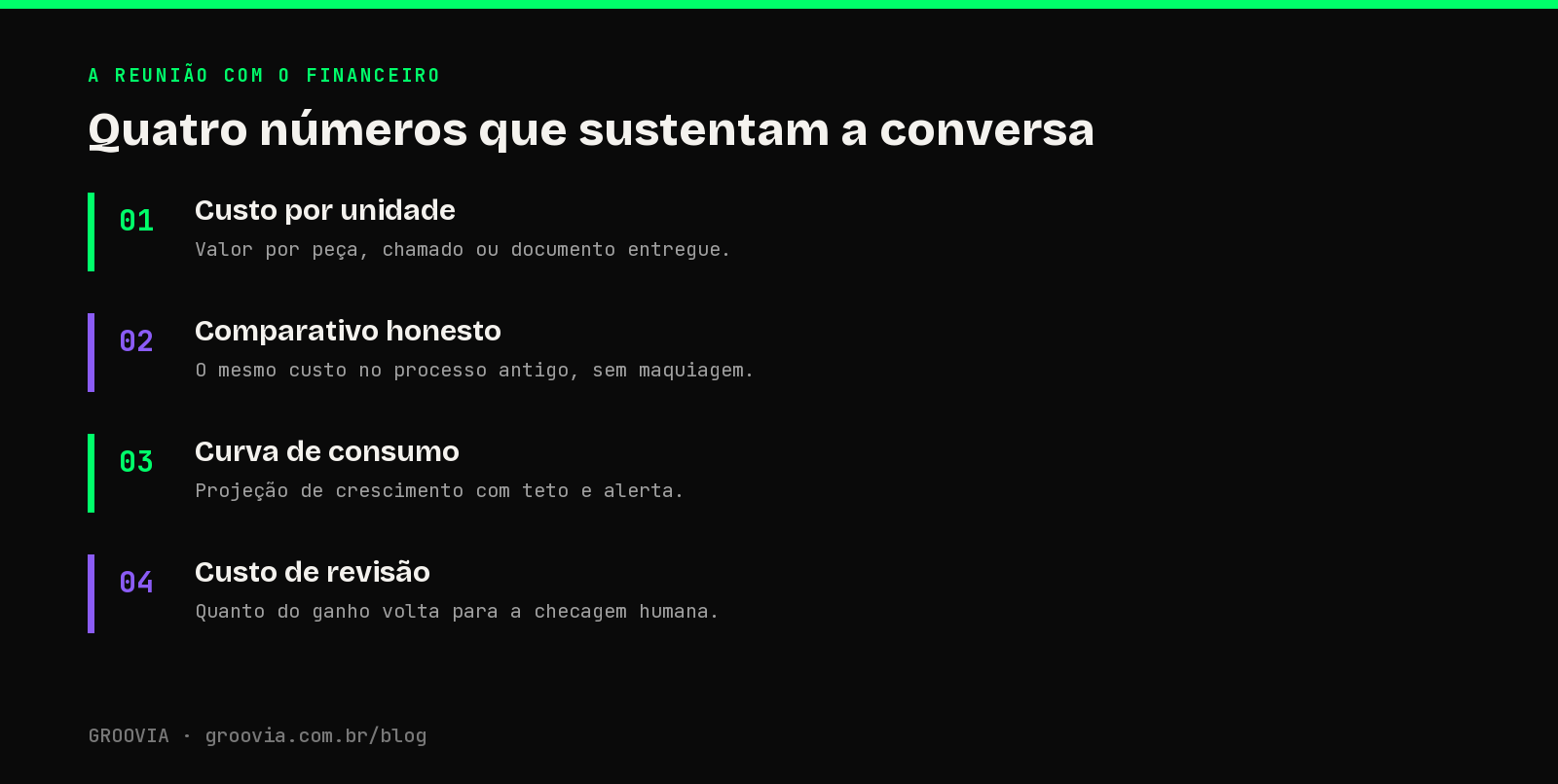 Quatro números que sustentam a conversa: infográfico com os quatro indicadores de custo de IA para levar ao CFO