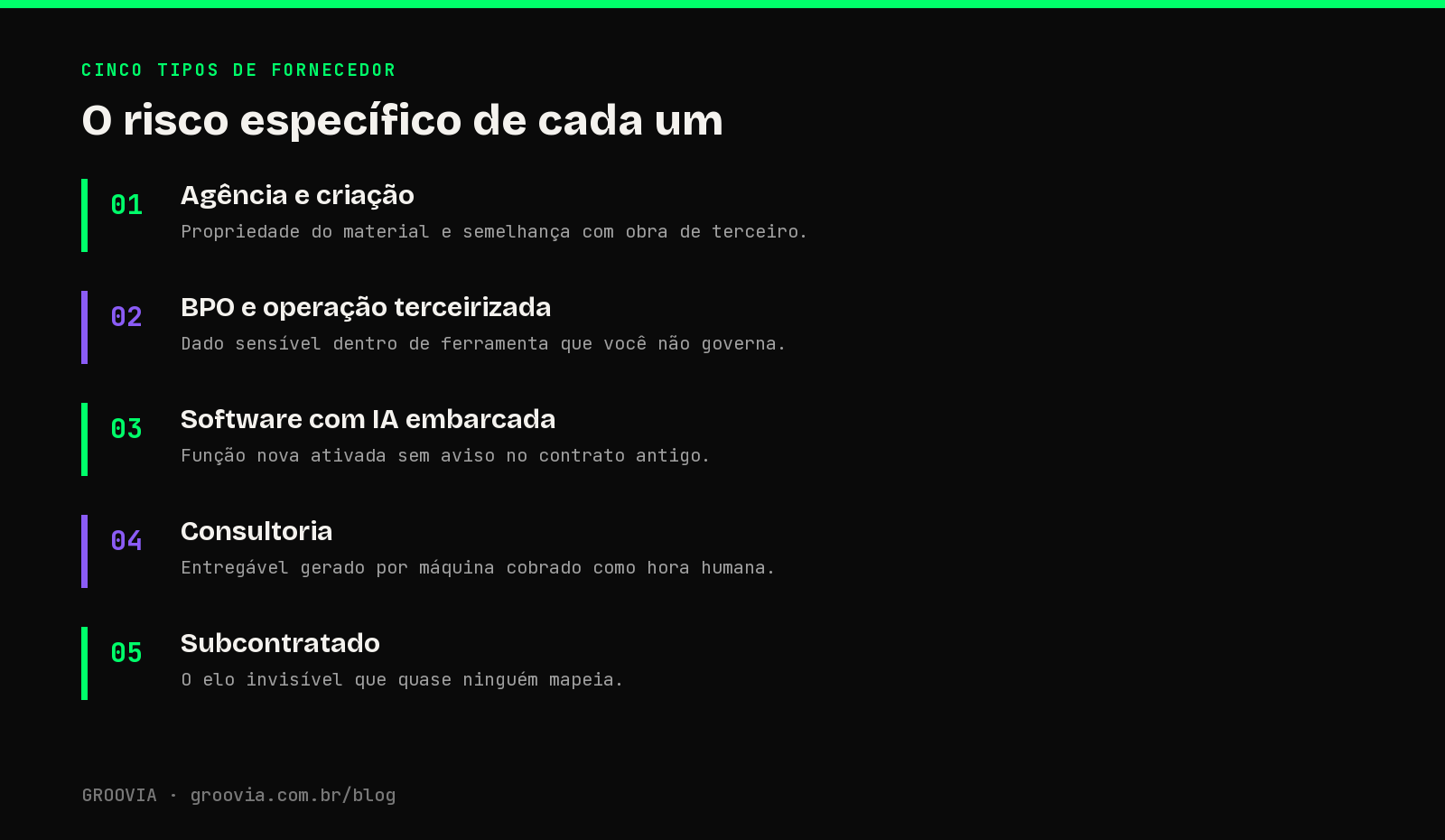 O risco específico de cada fornecedor: infográfico com cinco tipos de fornecedor que usam IA e o risco específico de cada um