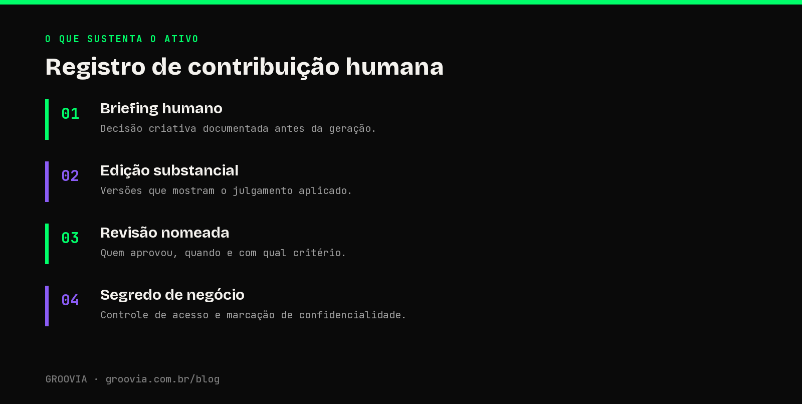 Registro de contribuição humana: infográfico com o registro de contribuição humana que sustenta a propriedade do conteúdo