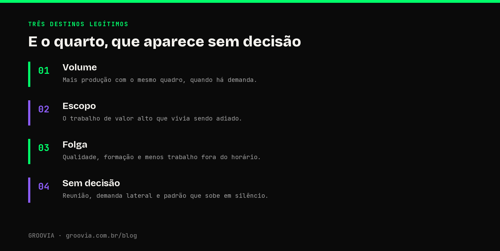 Três destinos legítimos e um sem decisão: infográfico com as três destinações do tempo liberado por IA e a quarta indesejada