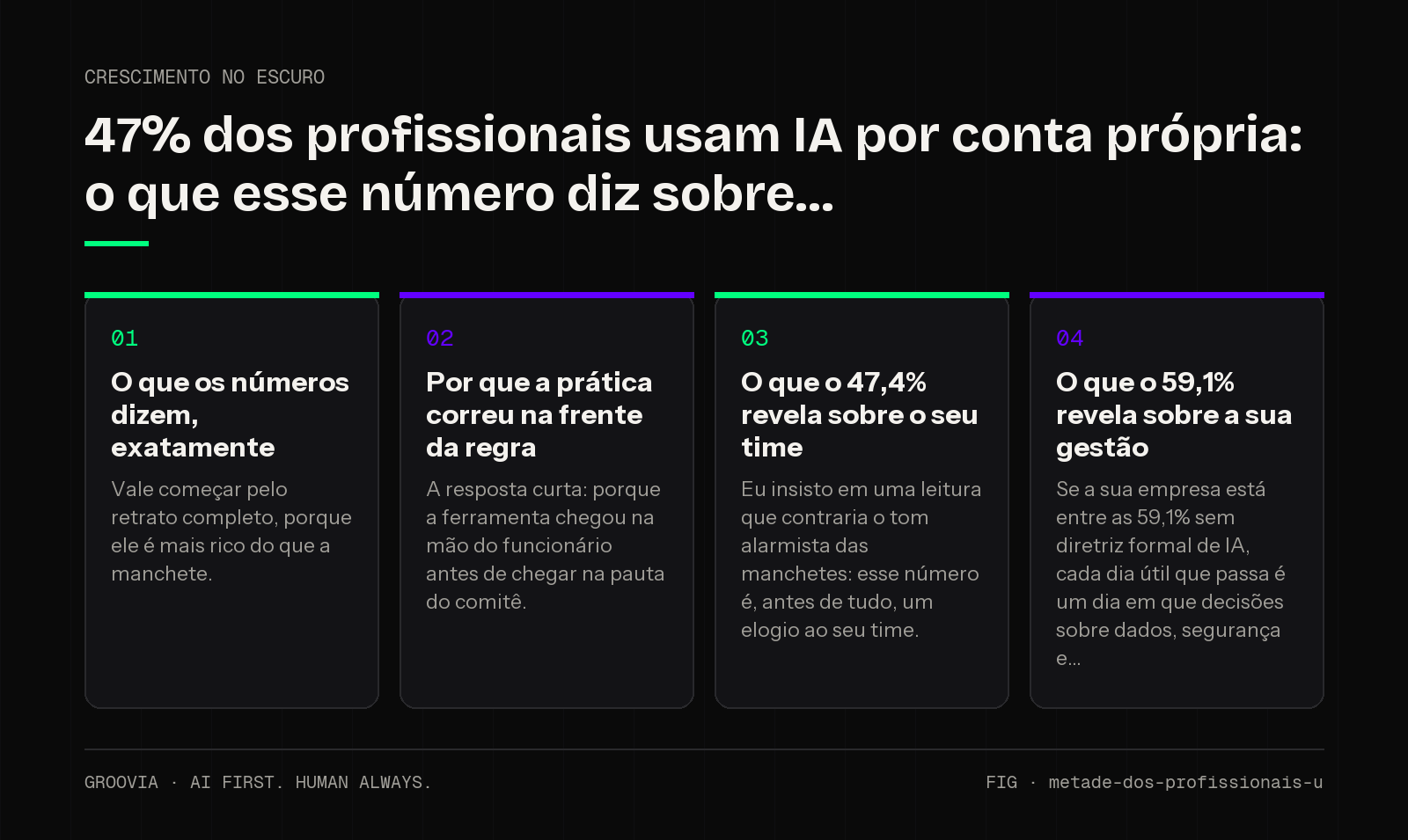 Framework sobre IA sem aprovação da empresa para lideranças: O que os números dizem, exatamente; Por que a prática correu na frente da regra; O que o 47,4% revela sobre o seu time; O que o 59,1% revela sobre…