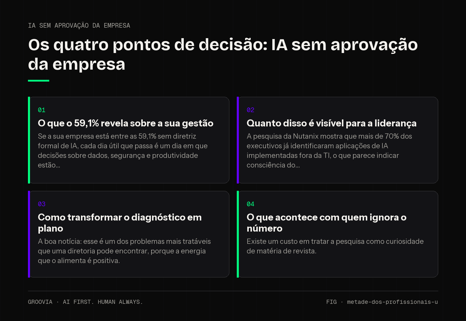 Matriz de decisão sobre IA sem aprovação da empresa para lideranças: O que o 59,1% revela sobre a sua gestão; Quanto disso é visível para a liderança; Como transformar o diagnóstico em plano; O que acontece…
