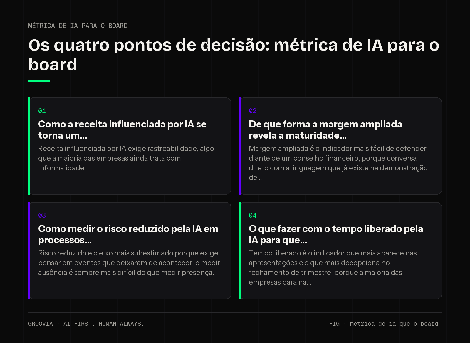 Matriz de decisão sobre métrica de IA para o board para lideranças: Como a receita influenciada por IA se torna um; De que forma a margem ampliada revela a maturidade; Como medir o risco reduzido pela IA em…