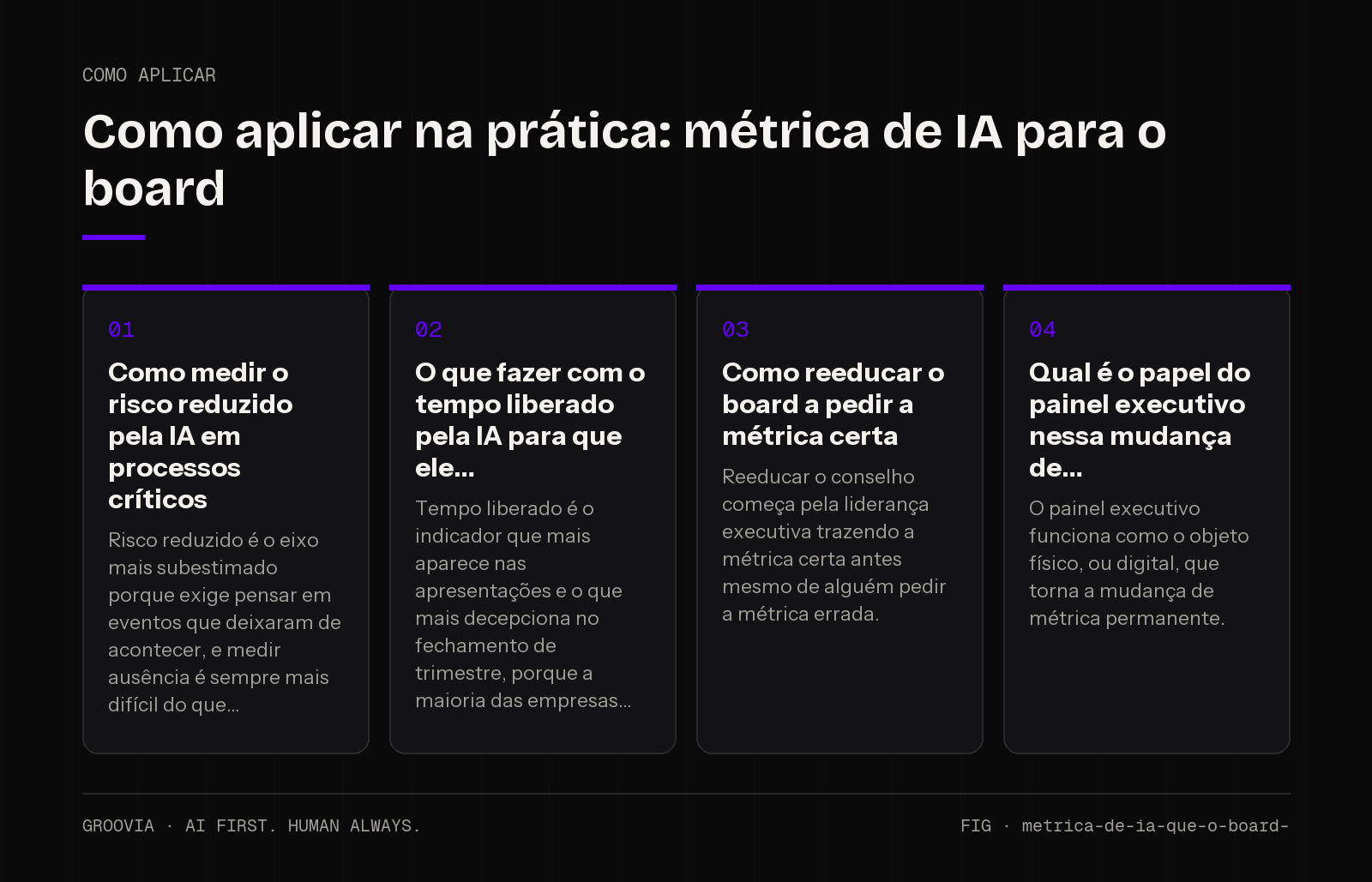 Plano de aplicação sobre métrica de IA para o board para lideranças: Como medir o risco reduzido pela IA em processos críticos; O que fazer com o tempo liberado pela IA para que ele; Como reeducar o board a…