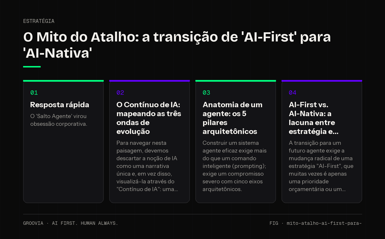 Framework sobre AI-Nativa para lideranças: Resposta rápida; O Contínuo de IA: mapeando as três ondas de evolução; Anatomia de um agente: os 5 pilares arquitetônicos; AI-First vs. AI-Nativa: a lacuna entre…