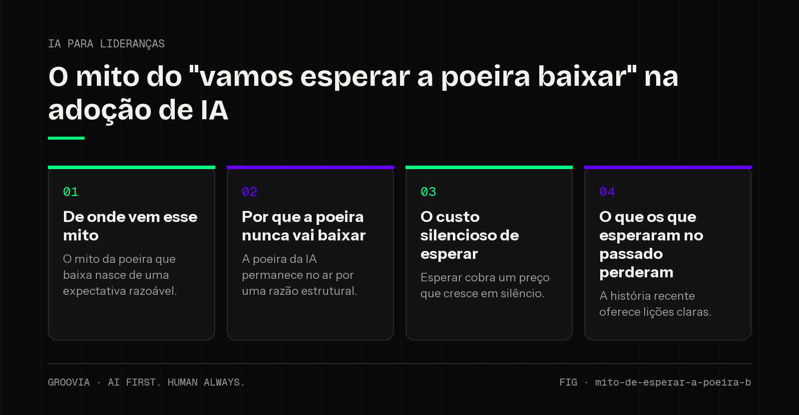 Framework sobre esperar para adotar IA para lideranças: De onde vem esse mito; Por que a poeira nunca vai baixar; O custo silencioso de esperar; O que os que esperaram no passado perderam