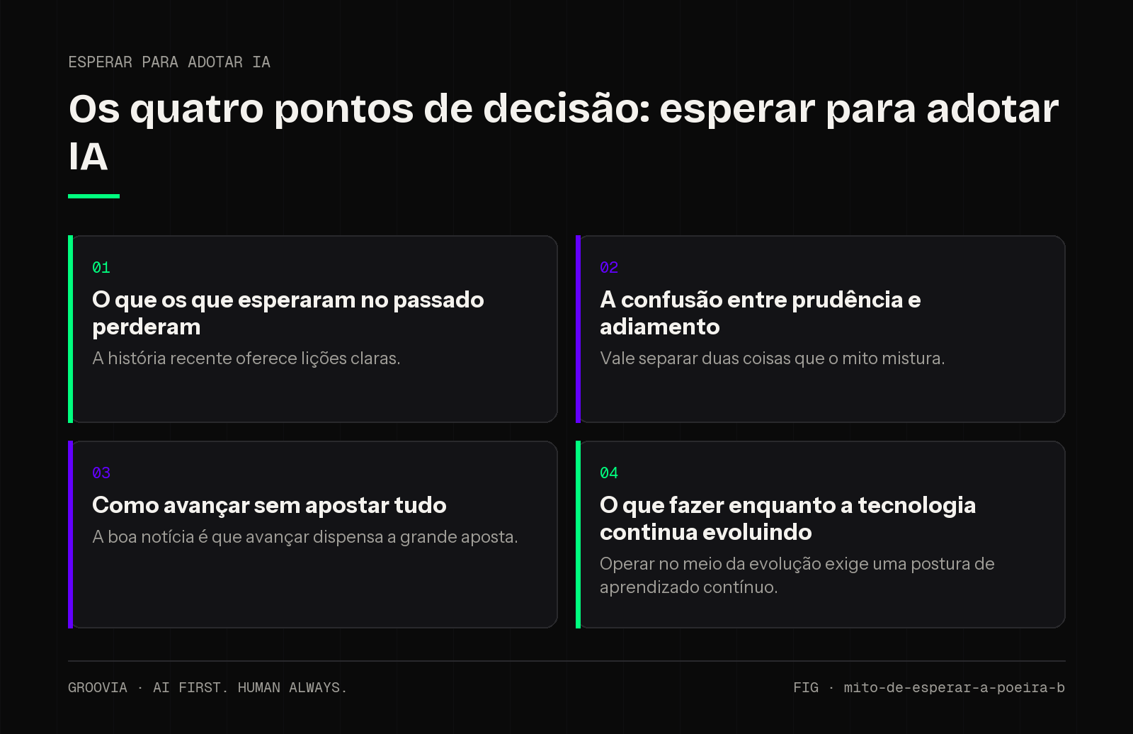 Matriz de decisão sobre esperar para adotar IA para lideranças: O que os que esperaram no passado perderam; A confusão entre prudência e adiamento; Como avançar sem apostar tudo; O que fazer enquanto a…
